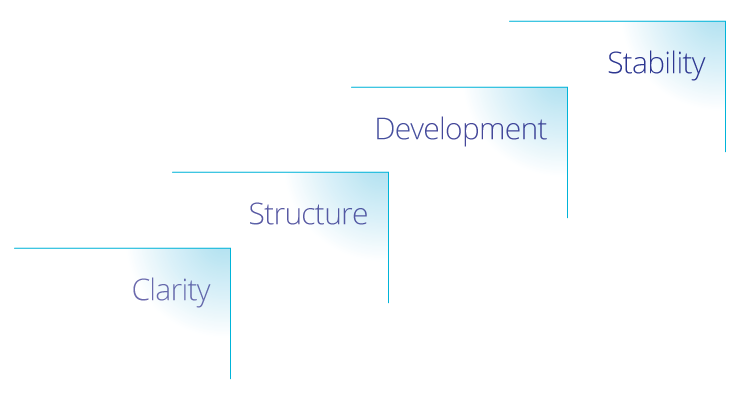 life coaching - key stages